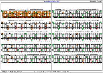 6-string bass (Drop A - AEADGC) C major arpeggio box shapes (3nps) : fretboard intervals