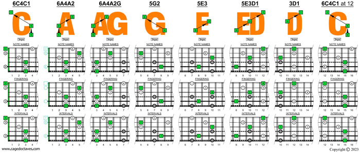 6-string bass (Drop A - AEADGC) C major arpeggio box shapes (3nps)