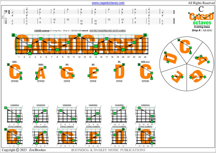 5-string bass (Drop A - AEADG) : C natural octaves