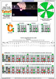 5-string bass (Drop A - AEADG) C major scale (ionian mode): 5C3C* box shape pdf