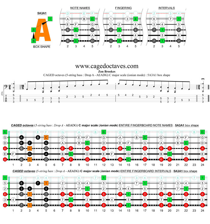 5-string bass (Drop A - AEADG) C major scale (ionian mode): 5A3A1 box shape