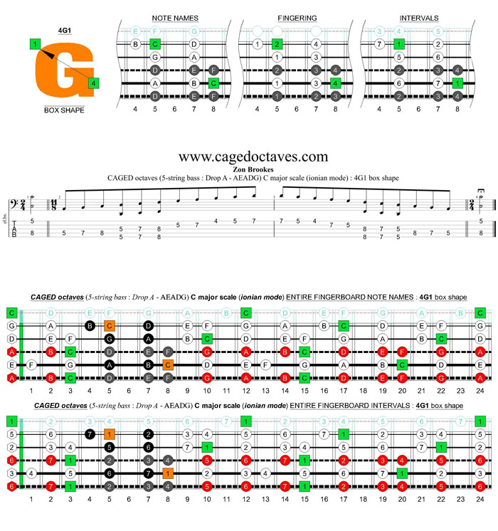 5-string bass (Drop A - AEADG) C major scale (ionian mode): 4G1 box shape