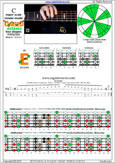 5-string bass (Drop A - AEADG) C major scale (ionian mode): 4E2 box shape pdf