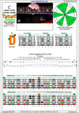 5-string bass (Drop A - AEADG) C major scale (ionian mode): 2D* box shape pdf