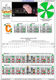 5-string bass (Drop A - AEADG) C major scale (ionian mode): 5C3C* box shape at 12 pdf