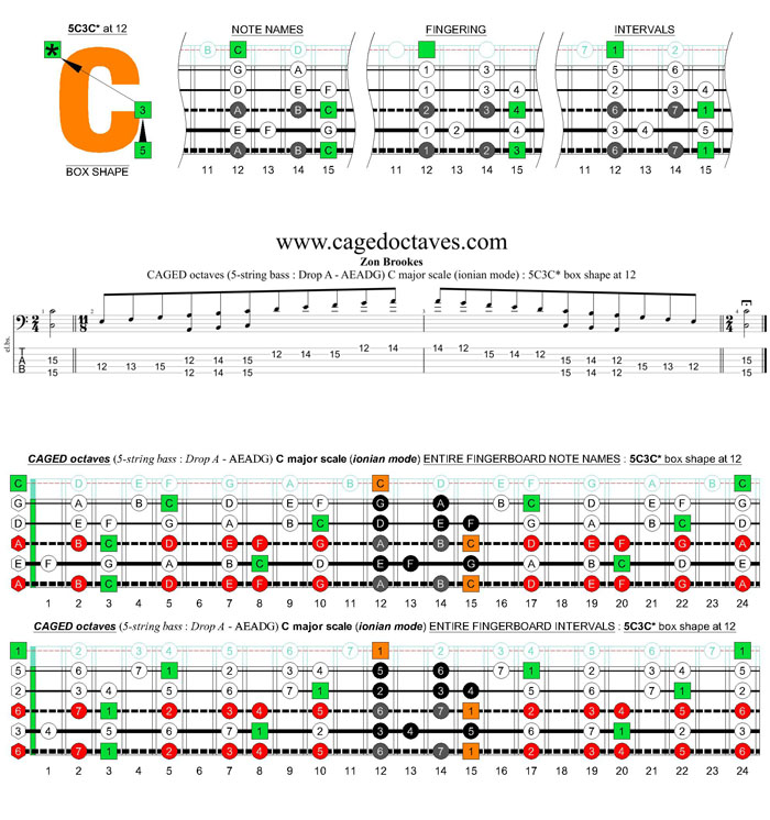 5-string bass (Drop A - AEADG) C major scale (ionian mode): 5C3C* box shape at 12