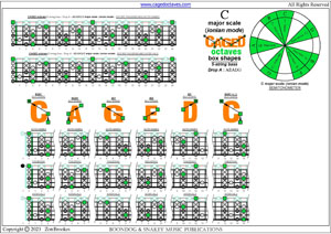 CAGED octaves 5-string bass (Drop A - AEADG) C major scale (ionian mode) box shapes pdf