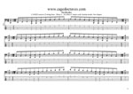 GuitarPro8 TAB : CAGED octaves 5-string bass (Drop A - AEADG) C major scale (ionian mode) box shapes pdf
