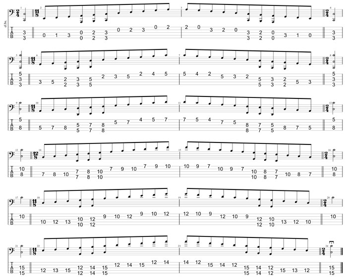 GuitarPro8 TAB : C major scale (ionian mode) box shapes