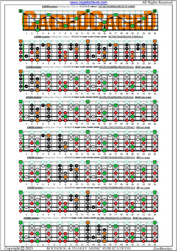 CAGED octaves 5-string bass (Drop A - AEADG) C major scale (ionian mode) box shapes : entire fretboard intervals