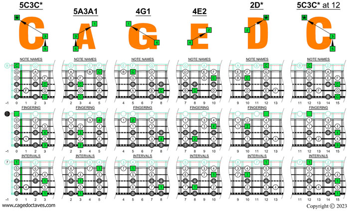 5-string bass (Drop A - AEADG) C major scale (ionian mode) box shapes