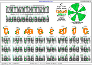 5-string bass (Drop A - AEADG) C major scale (ionian mode) box shapes (3nps) pdf