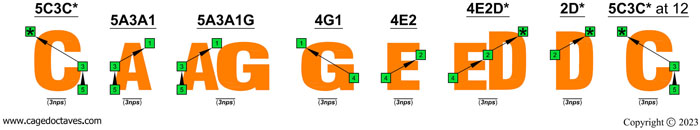 C natural octaves (3nps)