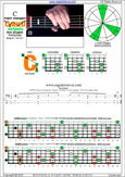 5-string bass (Drop A - AEADG) C major arpeggio: 5C3C* box shape pdf