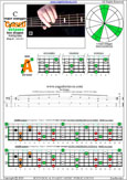 5-string bass (Drop A - AEADG) C major arpeggio: 5A3A1 box shape pdf