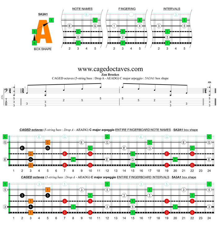 5-string bass (Drop A - AEADG) C major arpeggio : 5A3A1 box shape