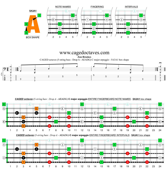 5-string bass (Drop A - AEADG) C major arpeggio : 5A3A1 box shape