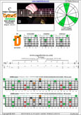 5-string bass (Drop A - AEADG) C major arpeggio: 2D* box shape pdf