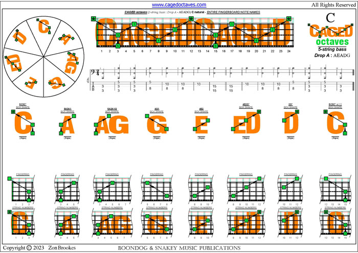 5-string bass (Drop A - AEADG) : C natural octaves (3nps)