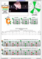 5-string bass (Drop A - AEADG) C major arpeggio: 5C3C* box shape (3nps) pdf