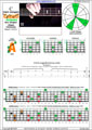 5-string bass (Drop A - AEADG) C major arpeggio: 5A3A1 box shape (3nps) pdf