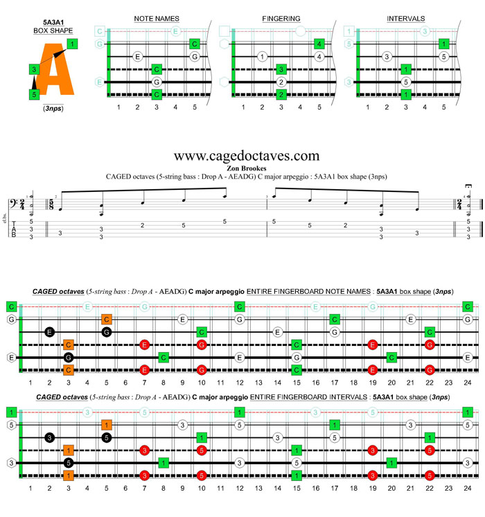5-string bass (Drop A - AEADG) C major arpeggio: 5A3A1 box shape (3nps)