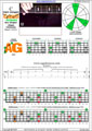 5-string bass (Drop A - AEADG) C major arpeggio: 5A3A1G box shape (3nps) pdf