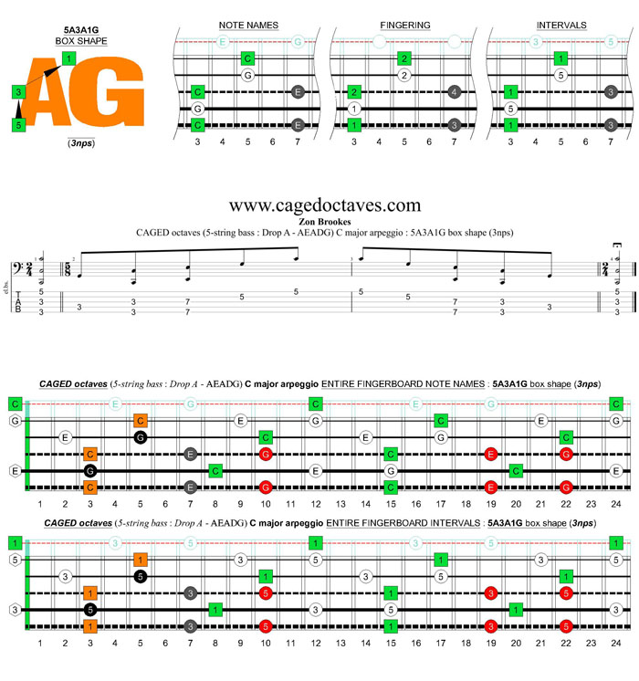 5-string bass (Drop A - AEADG) C major arpeggio: 5A3A1G box shape (3nps)