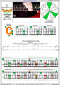 5-string bass (Drop A - AEADG) C major arpeggio: 5C3C* box shape at 12 (3nps) pdf