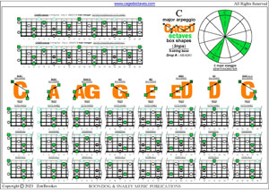 5-string bass (Drop A - AEADG) C major arpeggio box shapes (3nps) pdf