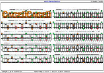 5-string bass (Drop A - AEADG) C major arpeggio box shapes (3nps) : fretboard notes