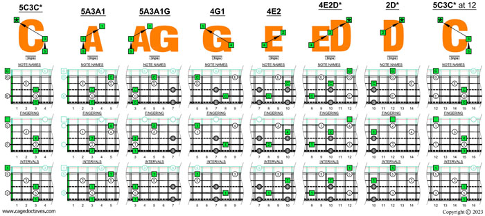 5-string bass (Drop A - AEADG) C major arpeggio box shapes (3nps)
