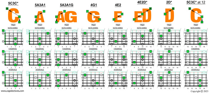 5-string bass (Drop A - AEADG) C major arpeggio box shapes (3nps)