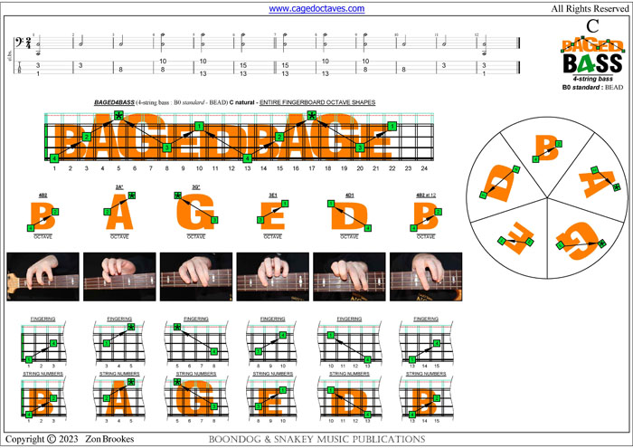 4 string bass guitar chord chart