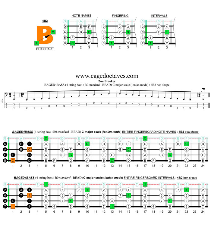 BAGED4BASS (4-string bass : B0 standard - BEAD) C major scale (ionian mode) : 4B2 box shape