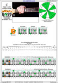 BAGED4BASS (4-string bass : B0 standard - BEAD) C major scale (ionian mode): 4B2 box shape
