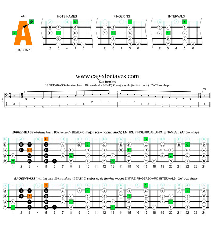 BAGED4BASS (4-string bass : B0 standard - BEAD) C major scale (ionian mode) : 2A* box shape