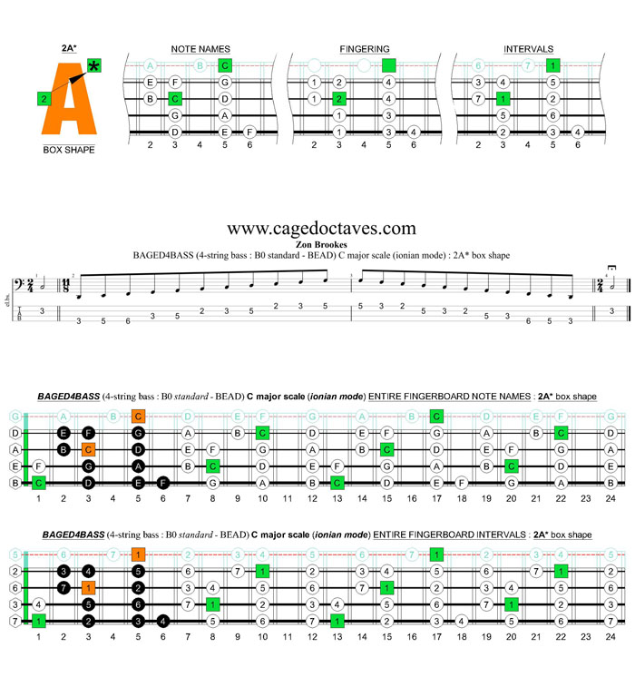 BAGED4BASS (4-string bass : B0 standard - BEAD) C major scale (ionian mode) : 2A* box shape