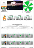 BAGED4BASS (4-string bass : B0 standard - BEAD) C major scale (ionian mode): 2A* box shape