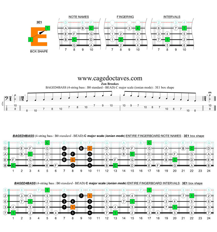 BAGED4BASS (4-string bass : B0 standard - BEAD) C major scale (ionian mode) : 3E1 box shape