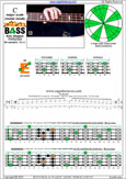 BAGED4BASS (4-string bass : B0 standard - BEAD) C major scale (ionian mode): 3E1 box shape