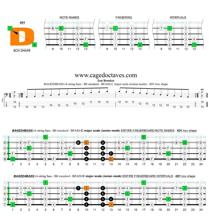 BAGED4BASS (4-string bass : B0 standard - BEAD) C major scale (ionian mode) : 4D1 box shape