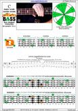 BAGED4BASS (4-string bass : B0 standard - BEAD) C major scale (ionian mode): 4D1 box shape