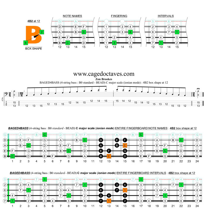 BAGED4BASS (4-string bass : B0 standard - BEAD) C major scale (ionian mode) : 4B2 box shape at 12