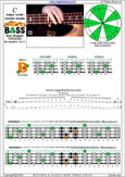 BAGED4BASS (4-string bass : B0 standard - BEAD) C major scale (ionian mode): 4B2 box shape at 12
