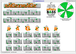 BAGED4BASS (4-string bass : B0 standard - BEAD) C major scale (ionian mode) box shapes pdf