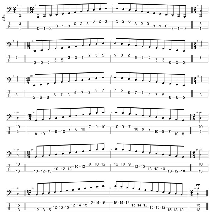 GuitarPro8 TAB : C major scale (ionian mode) box shapes