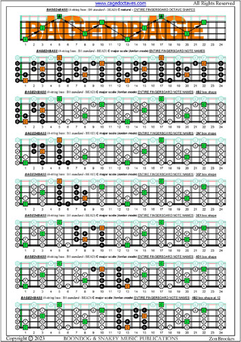 BAGED4BASS (4-string bass: B0 standard - BEAD) C major scale (ionian mode) fingerboard notes pdf