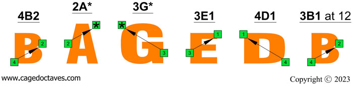 BAGED4BASS octave shapes