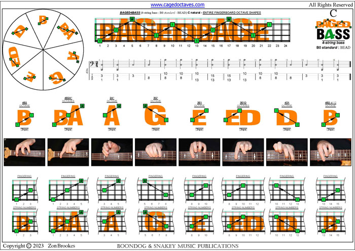 BAGED4BASS : C natural octaves (3nps)